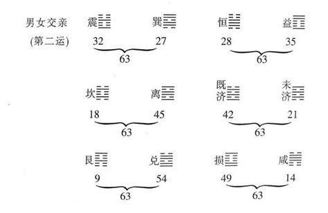 太乙神數失傳|與六壬奇門其名的神數，失傳的古三式，太乙神數十二。